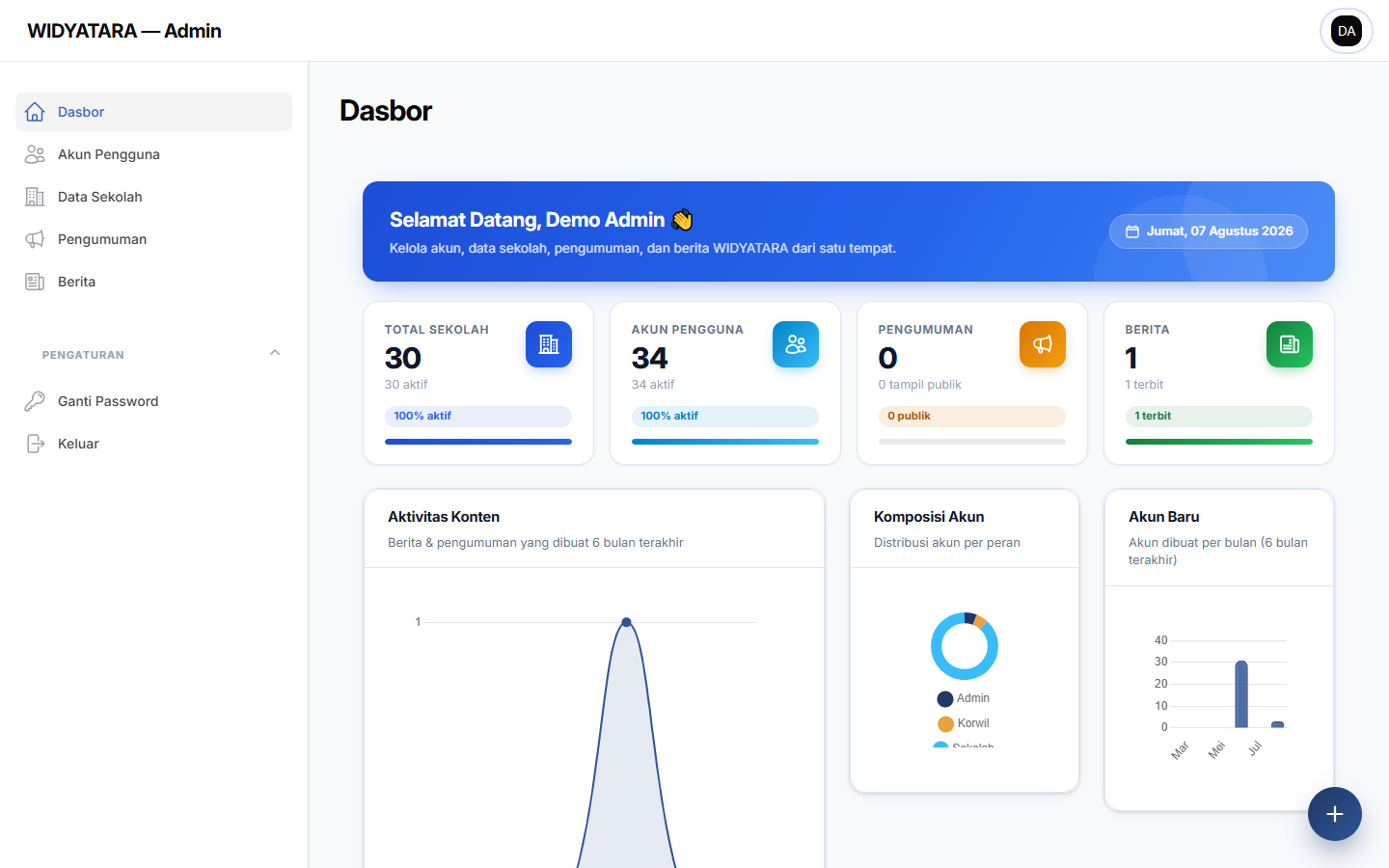 Tangkapan layar — Dasbor Admin