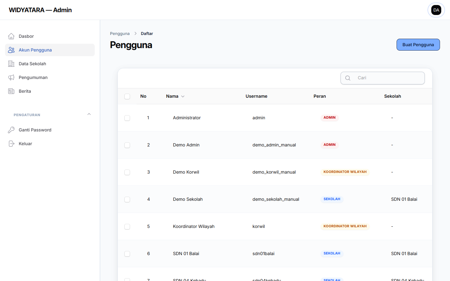 Tangkapan layar — Pengelolaan Akun Pengguna